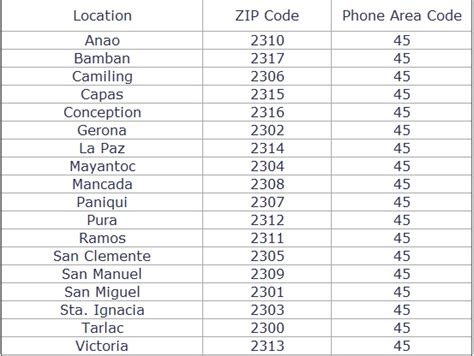 postal code victoria tarlac